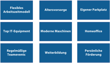 Leistungen für Mitarbeiter